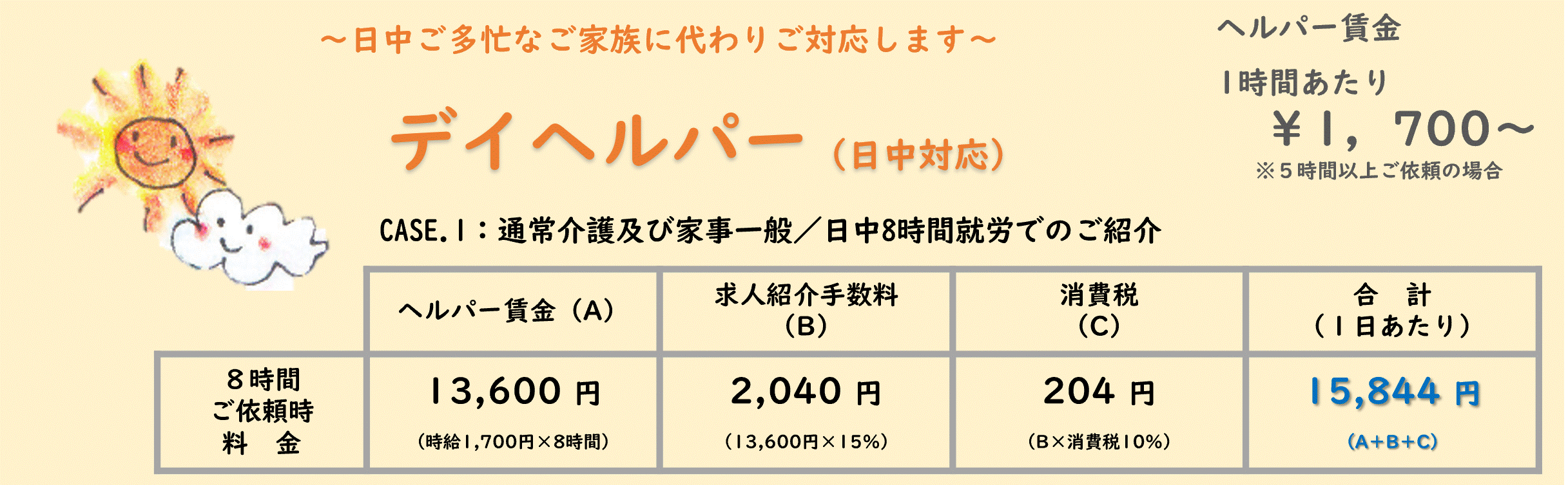 ケース１（デイ）
