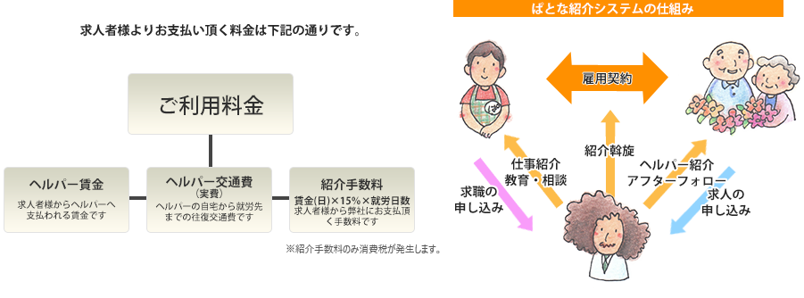 ぱとな紹介システムの仕組み