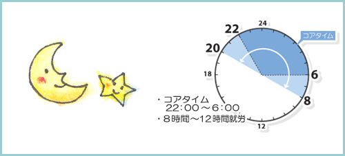 訪問看護